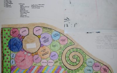 Intro to Permaculture Workshop